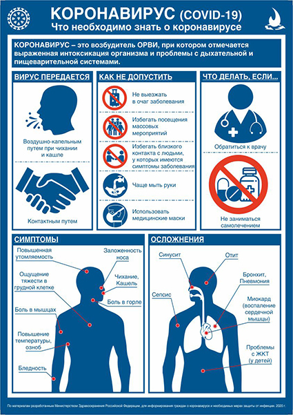 Информационный плакат КОРОНАВИРУС. Что необходимо знать о коронавирусе