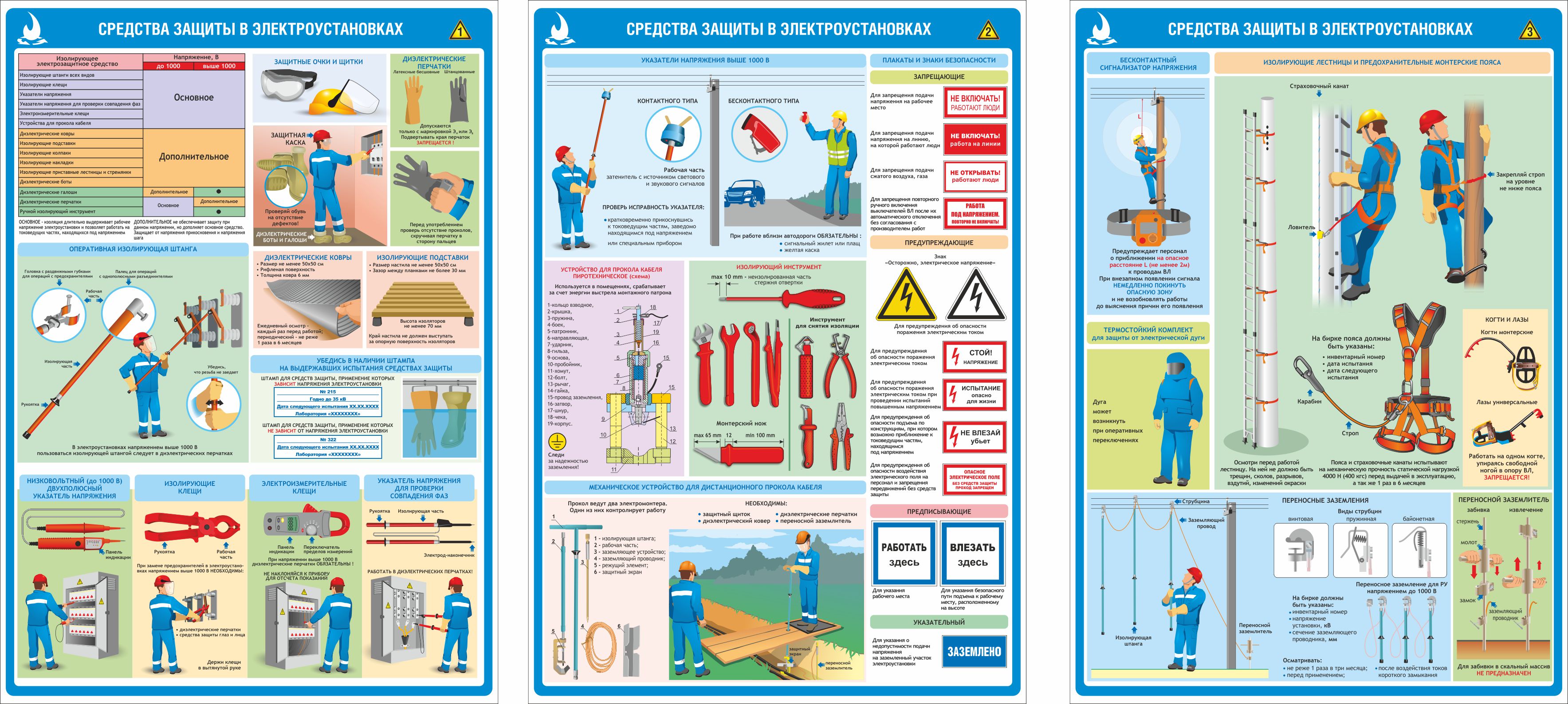 Комплект информационных плакатов СИЗ в электроустановках