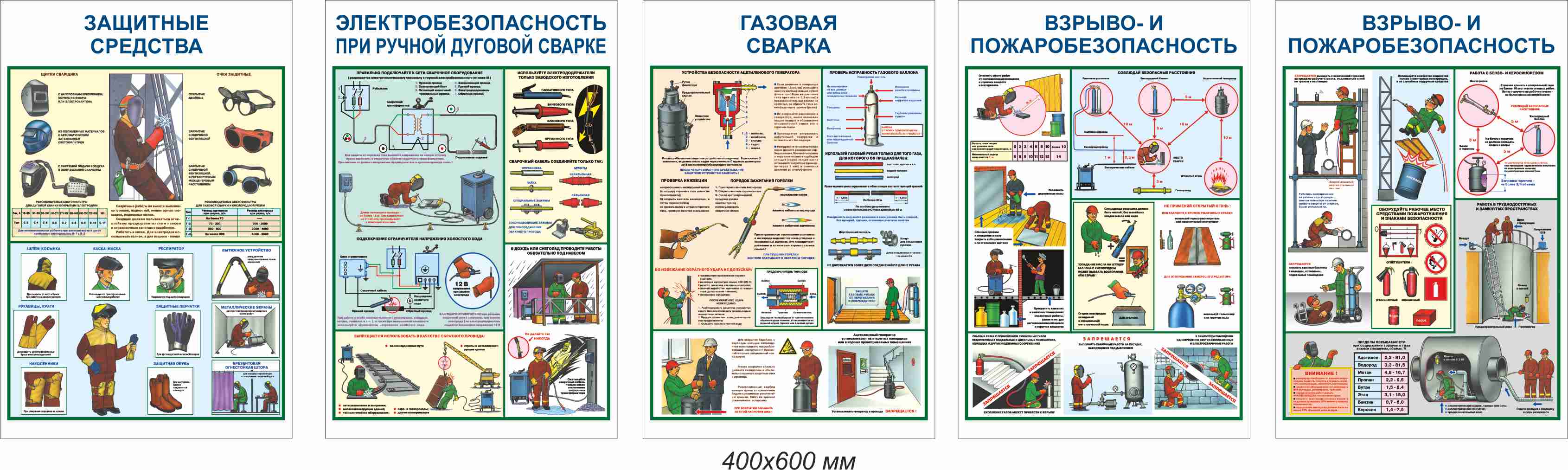 Плакаты по охране труда и технике безопасности