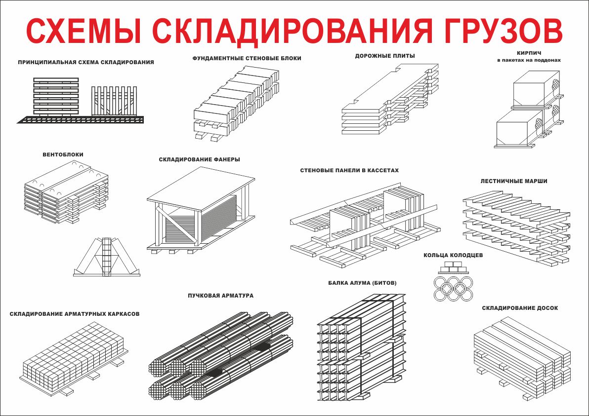 Схема складирования стеновых панелей