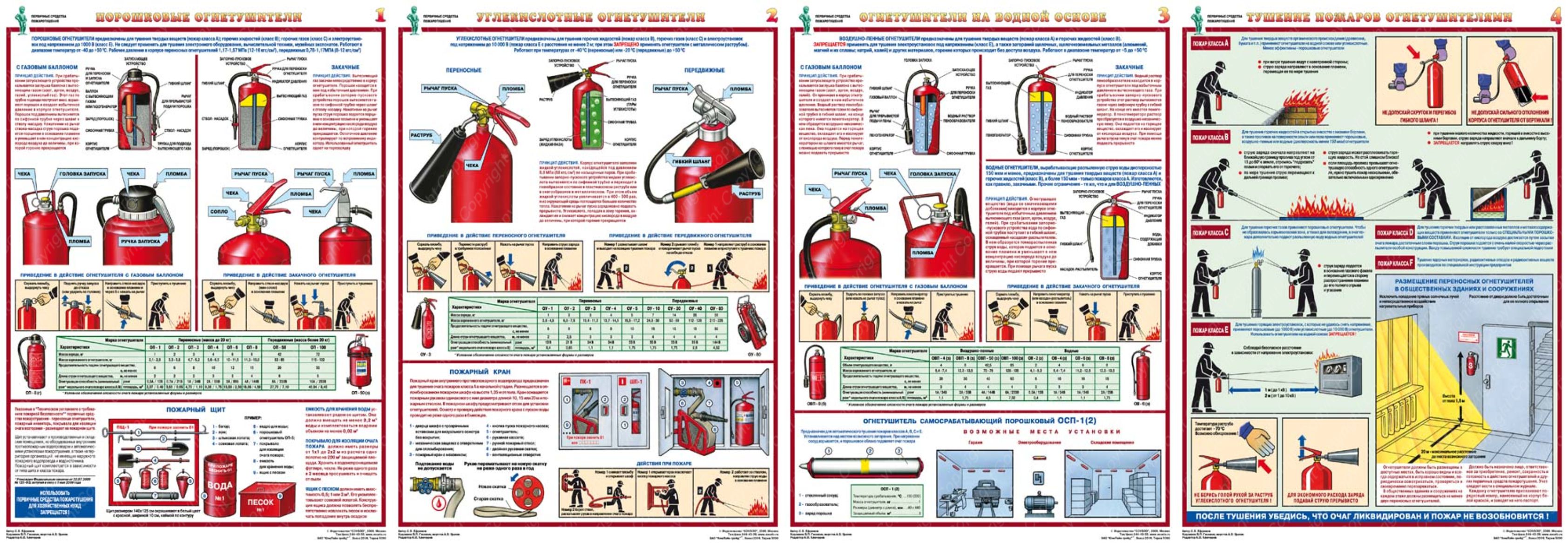 Первичные средства пожаротушения картинки для стенда
