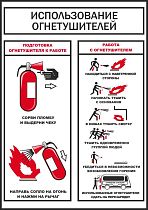 Информационный плакат Использование огнетушителя 1 лист А4 (300х210; Пленка самоклеющаяся ПВХ)