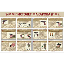 Информационный плакат 9-мм пистолет Макарова (ПМ)